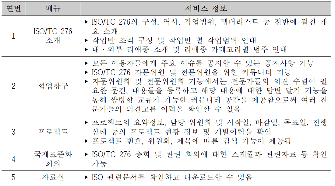 메뉴별 기능과 서비스 정보