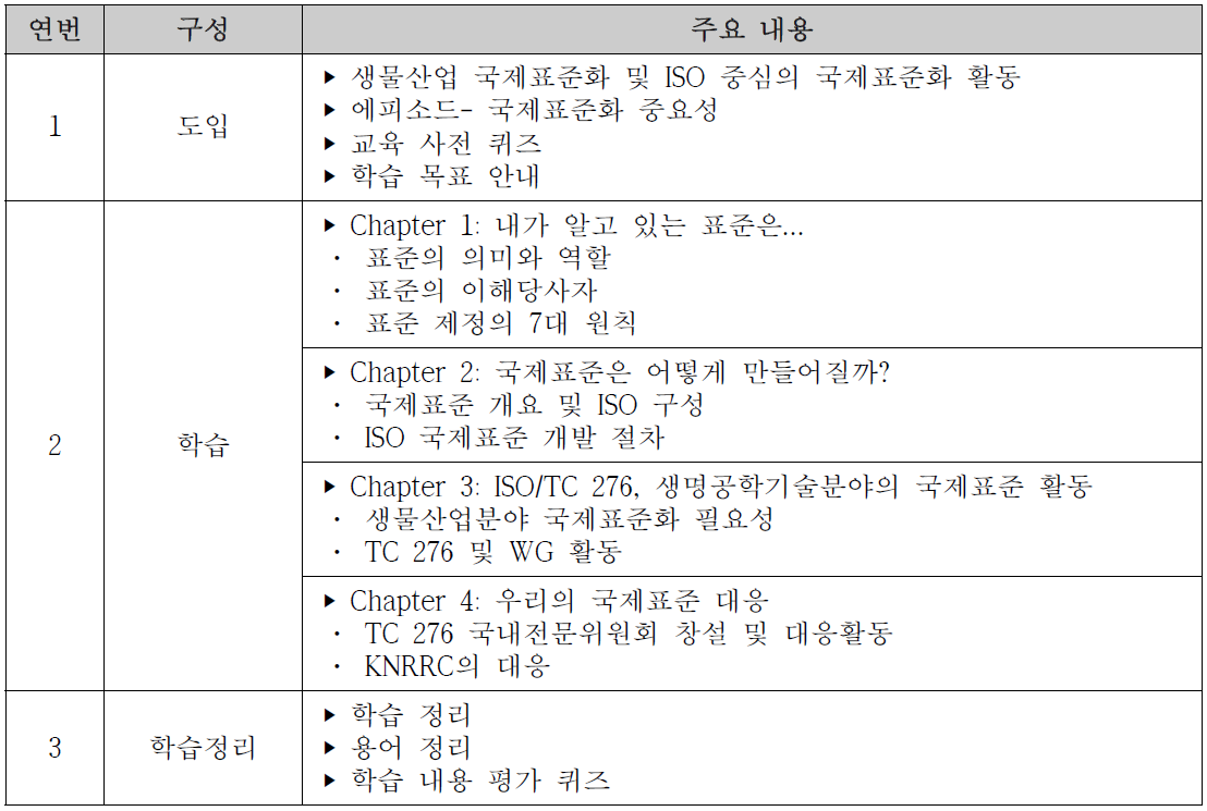 국제표준 온라인교육 동영상 세부구