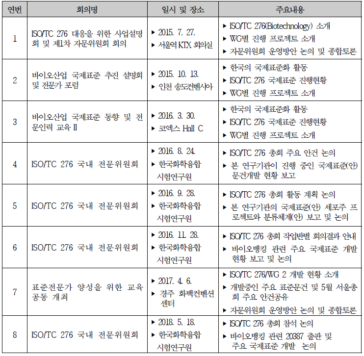 ISO/TC 276 자문위원회 회의 내용