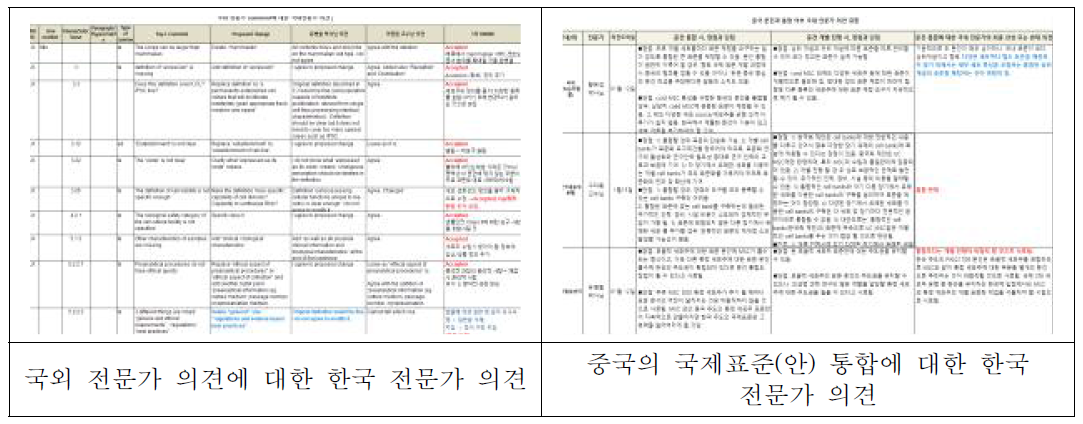 ISO/TC 276 PWI 21709 국제표준(안) 국내 전문가 의견