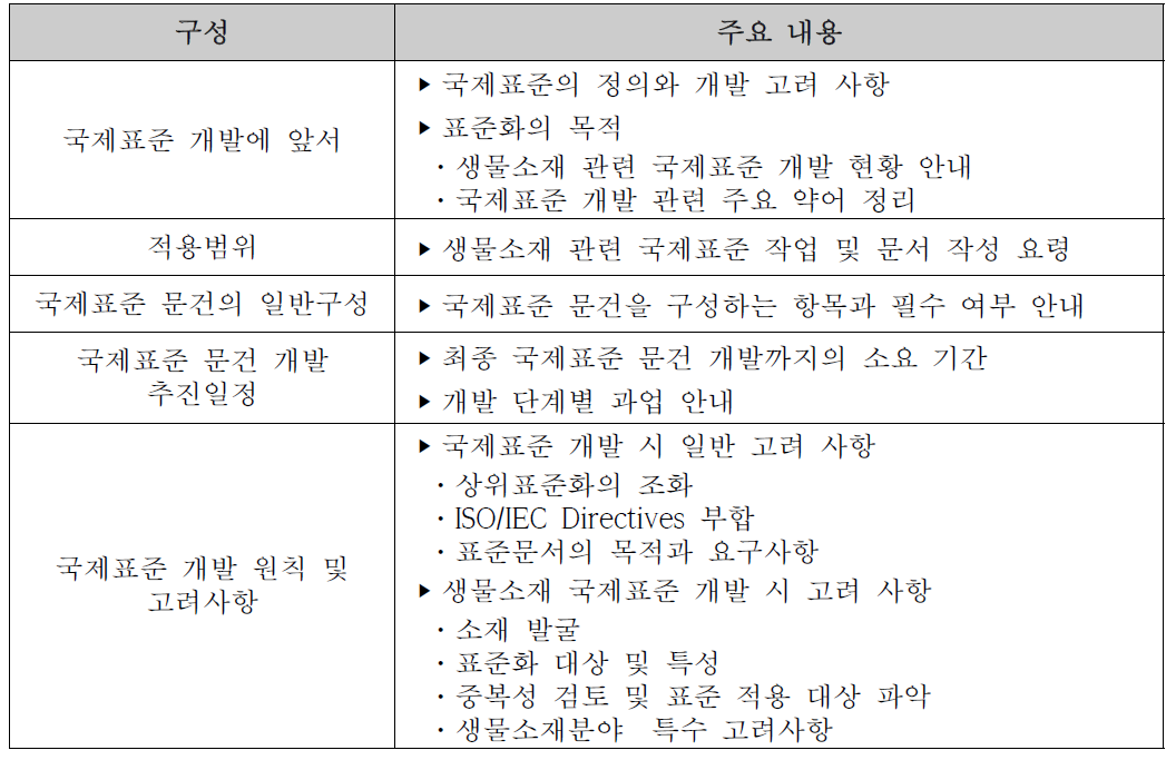 생물소재 국제표준문서 제작가이드 구성 및 주요내용