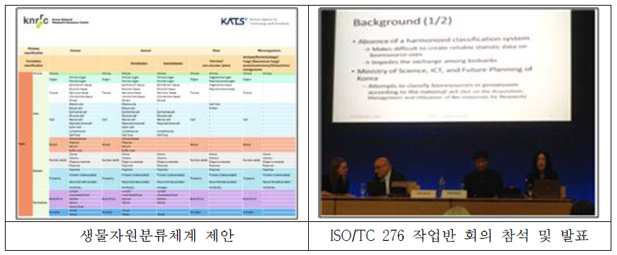 생물자원분류체계 표준(안) 회의 자료 및 발표