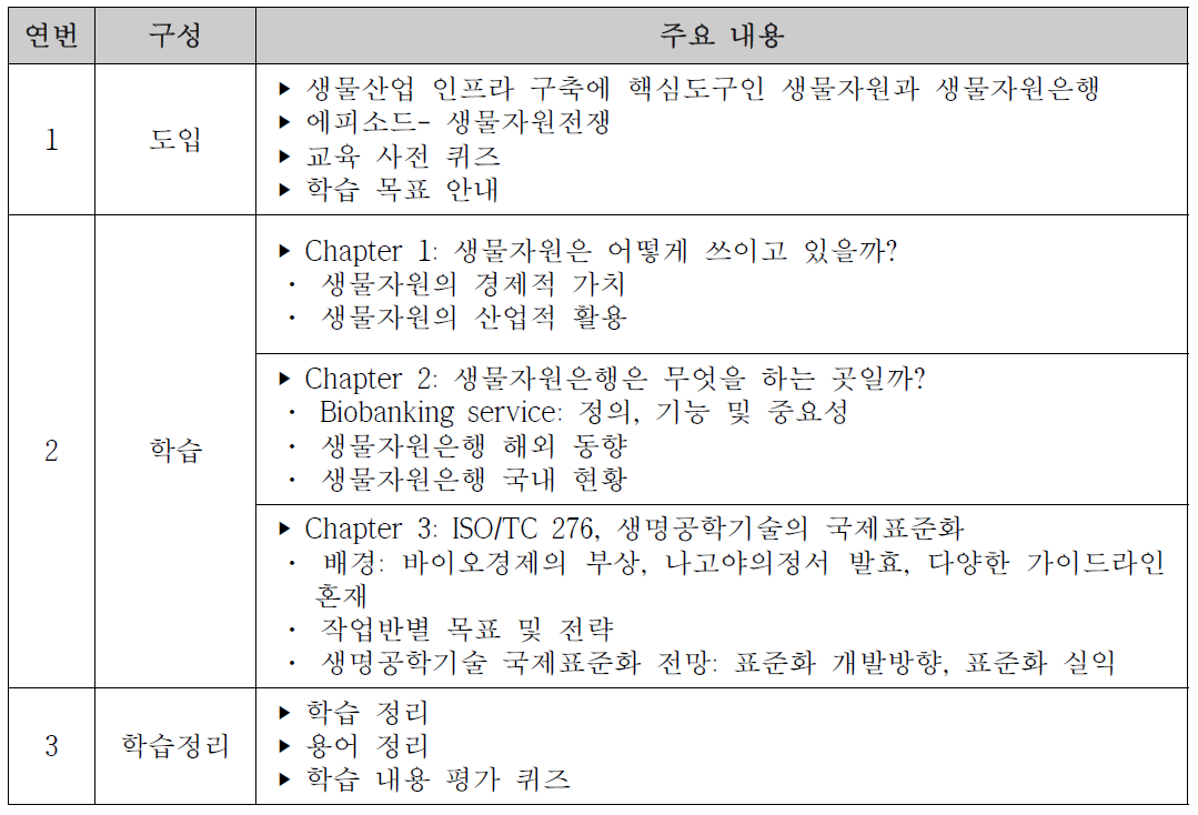 국제표준 온라인 교육프로그램 세부구성