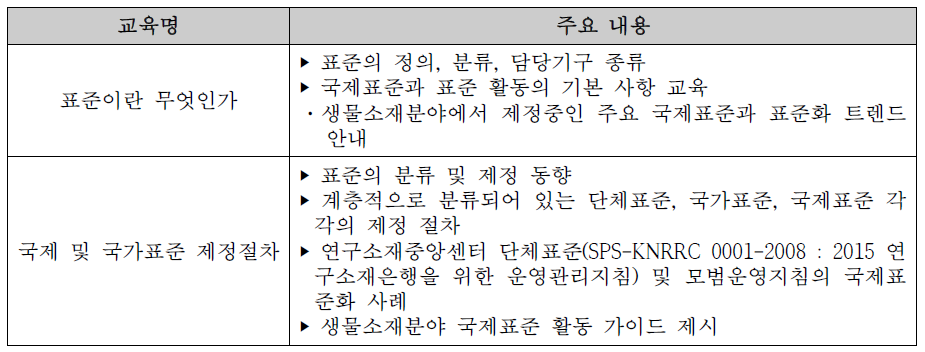 생물소재은행 국제표준 교육 주요 내용