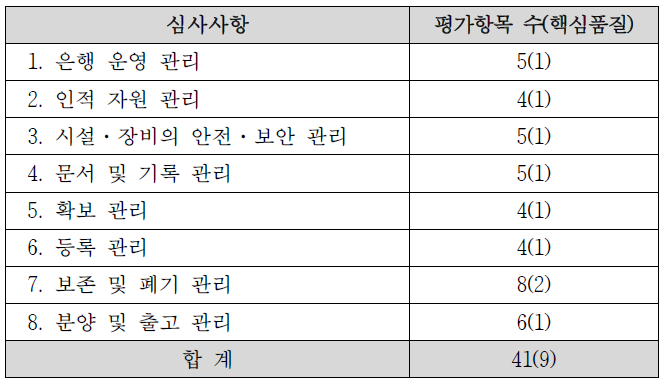 소재은행심사 심사사항 및 평가항목 수