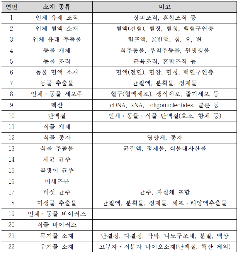 연구소재 종류