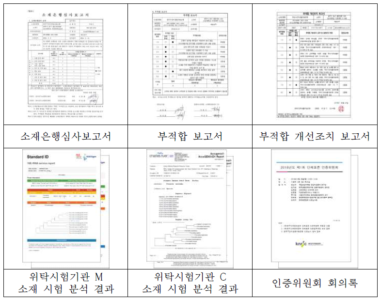 연구소재은행 K 시범인증심사