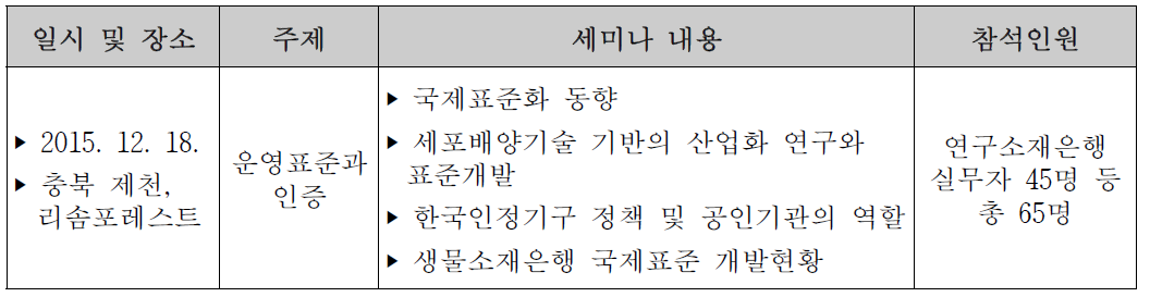 연구소재은행 교육프로그램 내용