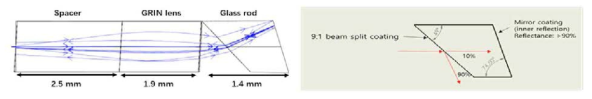 Glass rod micro prism을 이용한 공통경로 프로브 모식도 (좌); micro prism 도면 (우)