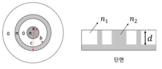 Binary-phase spatial filter 설계도