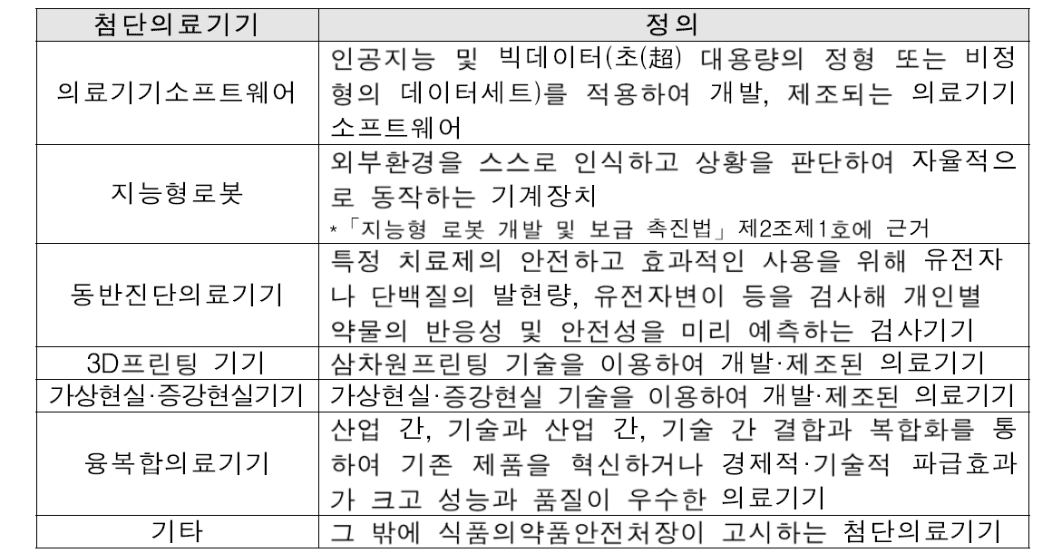 첨단의료기기 분류현황