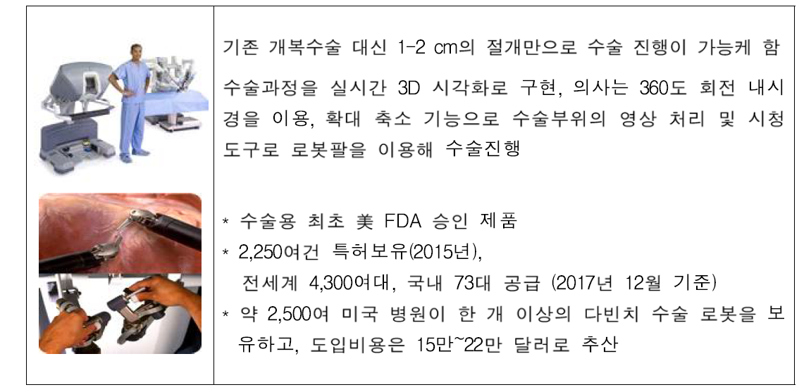 대표적인 수술시스템: da Vinci 수술시스템