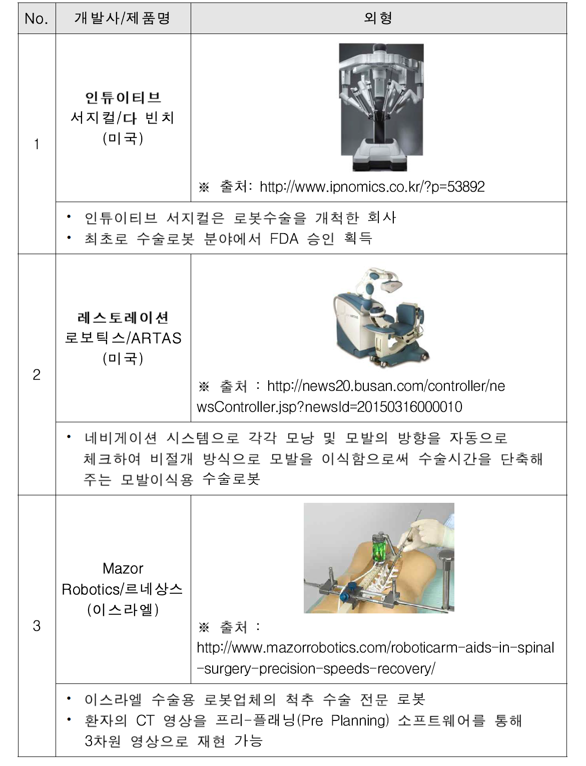 해외 수술용 로봇