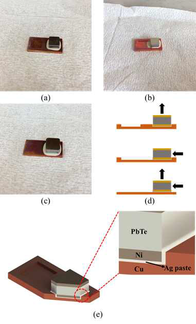 홈 형태, 평판 형태의 전극을 이용하여 제작한 시편(a), (b), (c), 각각의 시편들의 측정 방법 모식도, (e) 열전소재와 전극의 접착형태 모식도