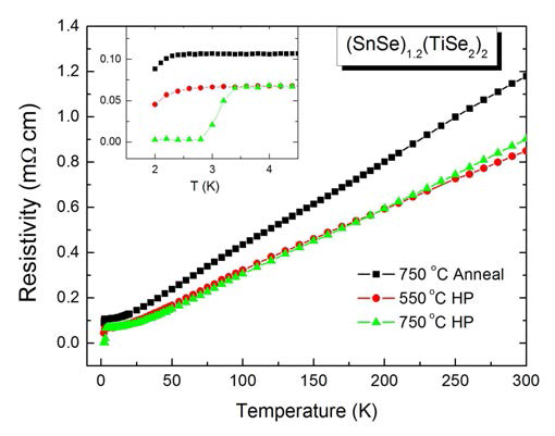 (SnSe)1.2(TiSe2)2의 저온 전기비저항