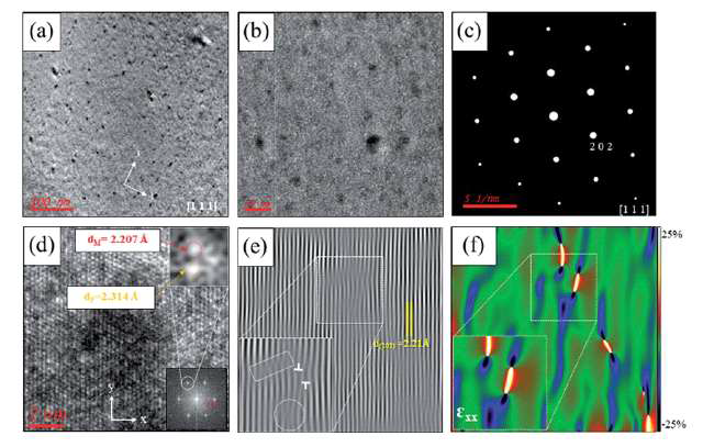 (PbTe0.93-xSe0.07Clx)0.93(PbS)0.07 복합체의 TEM 이미지와 electron diffraction pattern (c), Fourier transform pattern (e), strain field mapping (f)