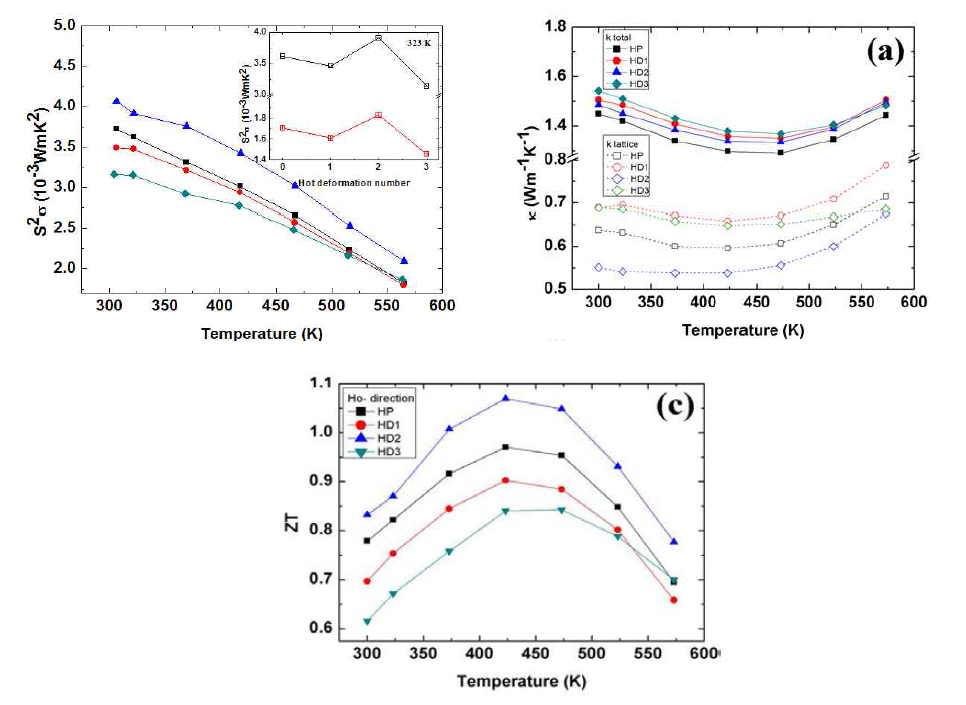 poly-crystalline 열전 물성