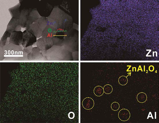 Al이 도핑된 ZnO 나노복합체의 주사투과전자현미경 상과 Zn, O, Al 원소에 대한 EDS mapping 결과