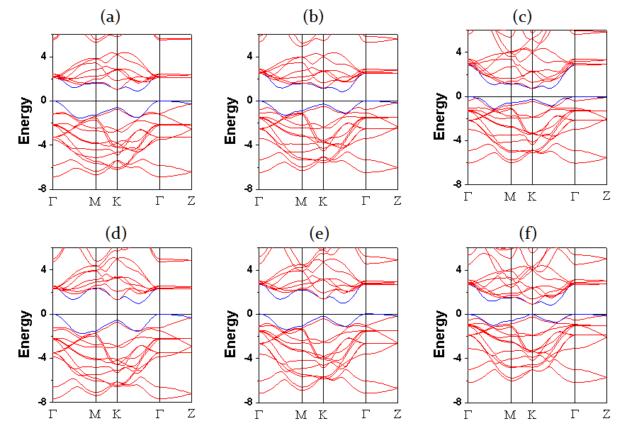 Calculated electronic band dispersion of MQ2compounds. (a) MoS2, (b) MoSe2, (c) MoTe2, (d) WS2, (e) WSe2, and (f) WTe2