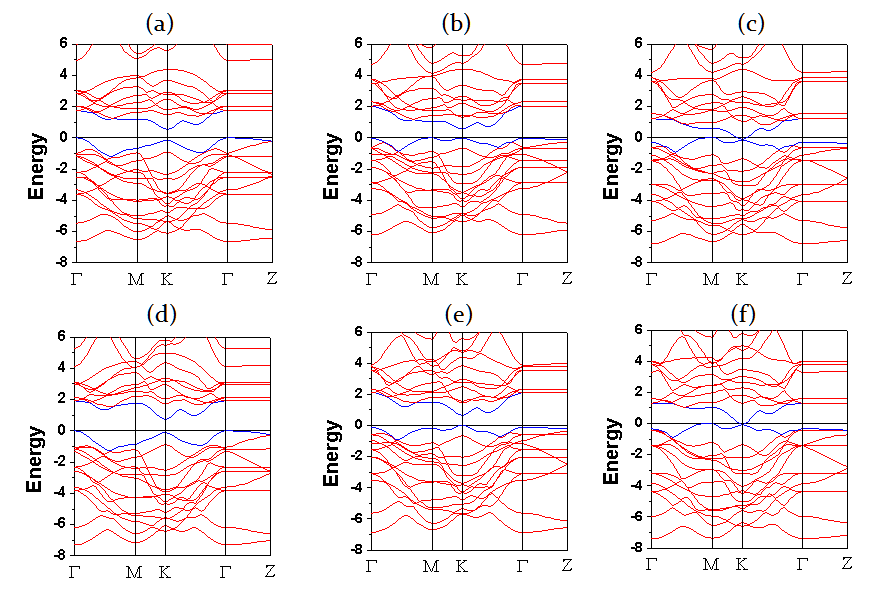 (a) MoS2/MoSe2, (b) MoSe2/MoTe2, (c) MoS2/MoTe2, (d) WS2/WSe2, (e) WSe2/WTe2, and (f) WS2/WTe2