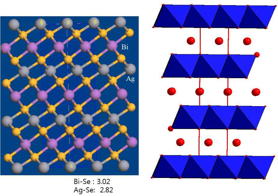 I−V−VI2 type 의 3 차원 결정구조 (AgBiTe2)