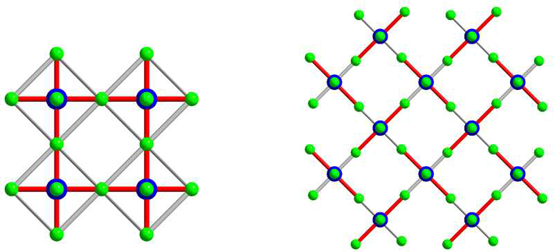 Projection views along the c-direction of the AgF4 layers in (a) tetragonal and (b) orthorhombic Cs2AgF4