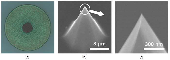 (a) 원형 탐침 마스크 패턴의 식각 중 이미지, (b)(c) 원형 탐침 마스크 패턴으로 제작한 실리콘 첨단을 30° 각도에서 본 SEM 이미지