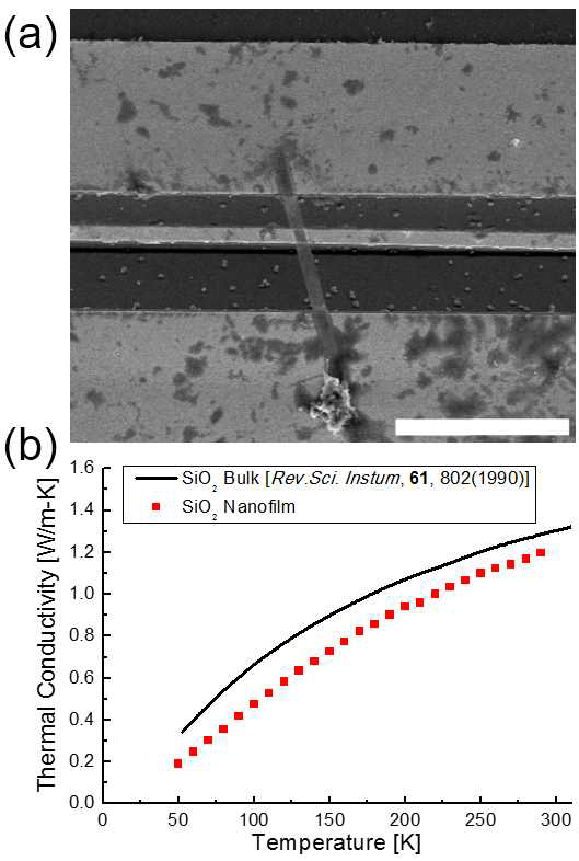 (a) SiO2 가 MEMS 기판위에 올려져 있는 SEM image (b) MEMS 기판을 이용한 2차원 SiO2 나노 구조체의 열전도도 측정