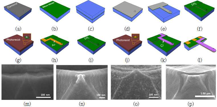 (a)~(l) 전체 SSM 탐침 제작 과정, (m) 다이아몬드 첨단 SEM 이미지 (n) 열전쌍 접점 형성을 위한 절연막 식각 후 SEM 이미지, (o,p) 다이아몬드 첨단과 SSM 전용 탐침 첨단의 SEM 이미지