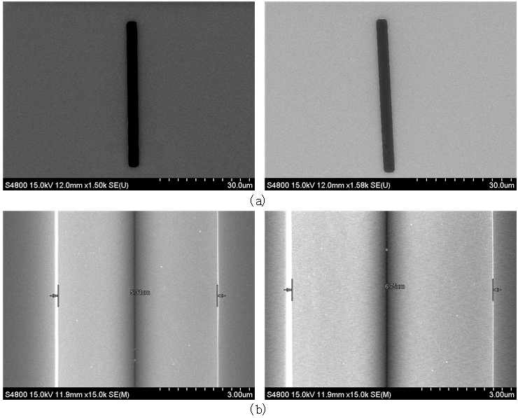 (a) RIE를 이용하여 실리콘 산화막을 식각한 후 rotation이 되지 않은 패턴(왼쪽)과 2μm rotation이 된 패턴(오른쪽)의 SEM 이미지, (b) KOH 수용액에서 습식식각 후 rotation이 되지 않은 패턴(왼쪽)과 2μm rotation 된 패턴(오른쪽)의 SEM 이미지