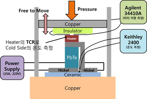 열전소자 냉각 성능 측정을 위한 셋업