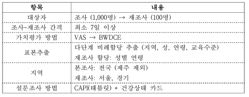 설문조사 개요