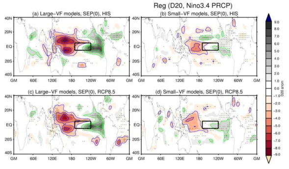 Multi-model means of 20°C isotherm depth(unit: m, contour interval: 2m) regression coefficients against the September (0)Niño 3.4 precipitation anomalies during El Niño events in the CMIP5 runs: (a)large-VF models and (b) small-VF models in the historical run; (c) large-VFmodels and (d) small-VF models in the RCP8.5 run. The dot indicates thesignificant 20°Cisotherm depth difference between large-VF andsmall-VF models at the 90% confidence level