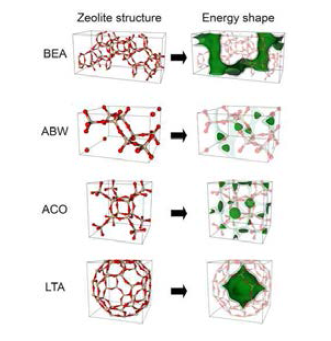 대표적인 제올라이트 구조들과 그 Energy shape