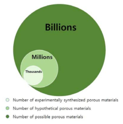 다공성 물질 현황