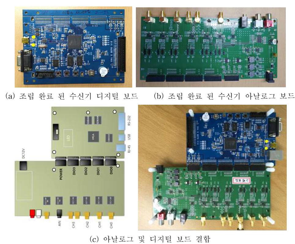 RF 데이터 수신 Test 보드