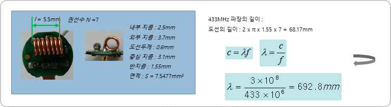 코일형 안테나