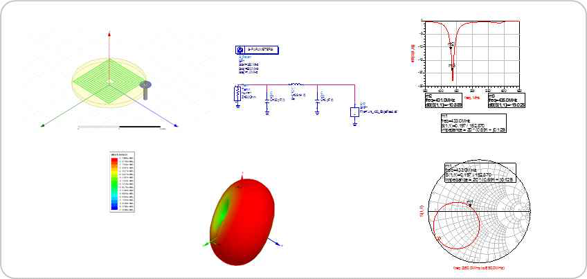 가장자리 PCB 급전형 패턴 안테나