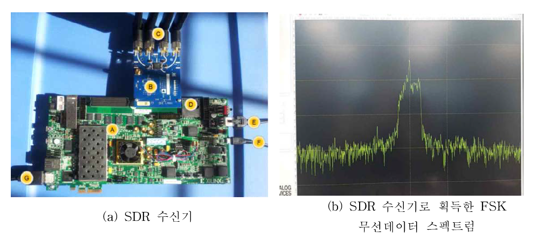 SDR 수신기 및 무선데이터 스펙트럼