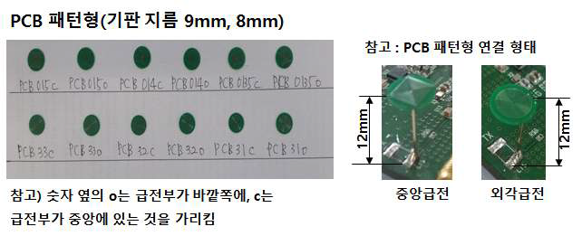 PCB 패턴을 이용한 안테나