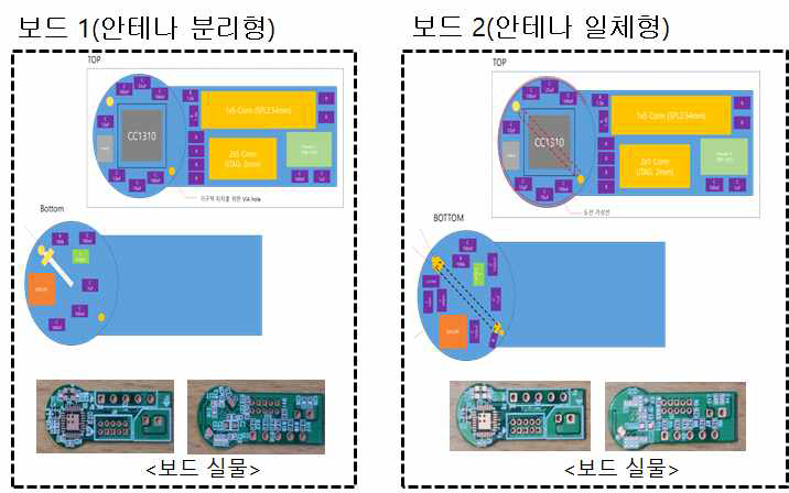 송신용 안테나 테스트용 보드