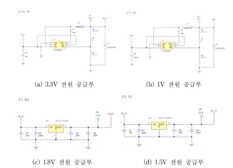 디지털 전원 공급부