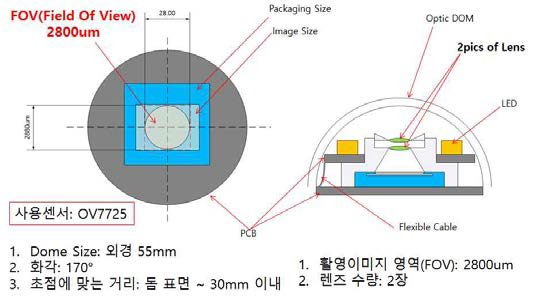 렌즈 개발을 위한 광학 부 개발 스펙