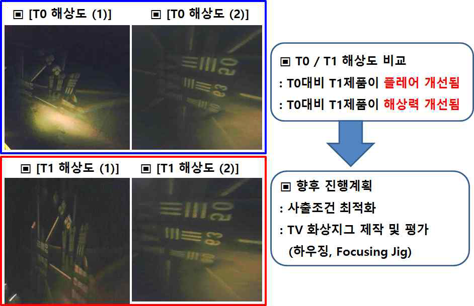 T0 / T1 해상도 비교