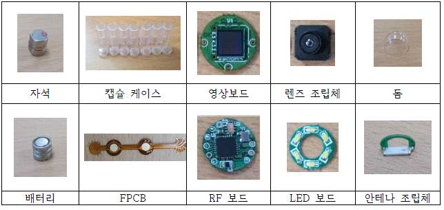 외부조종 캡슐내시경의 주요 부품
