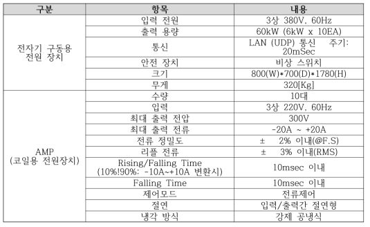 Power System 스펙