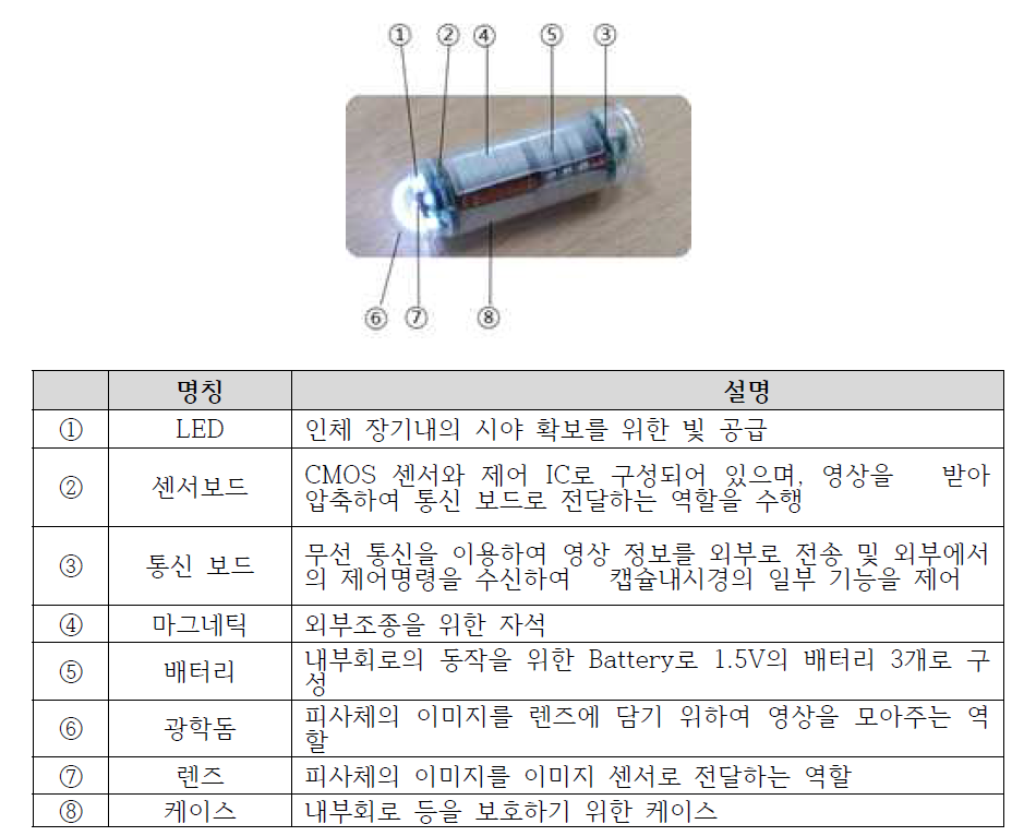 외부조종 캡슐내시경