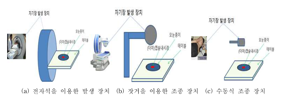 캡슐 내시경 외부조종 장치별 시험 구성