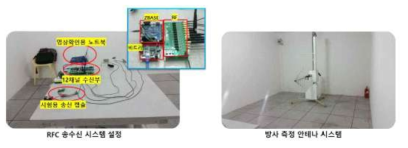 EMI Test Setup