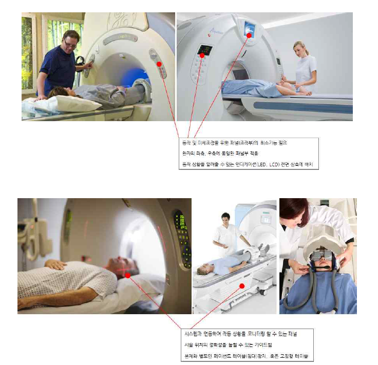 MRI의 사용 환경 분석